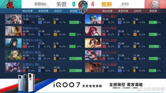 取决于科学